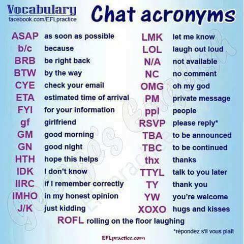 Chat Acronyms and Explanations - English Learn Site